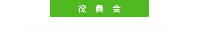 役員会